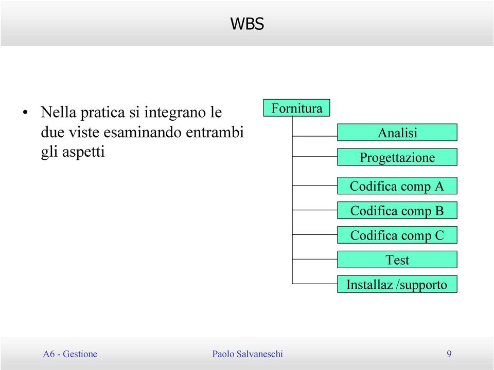 Progettazione Codifica comp A Codifica comp B