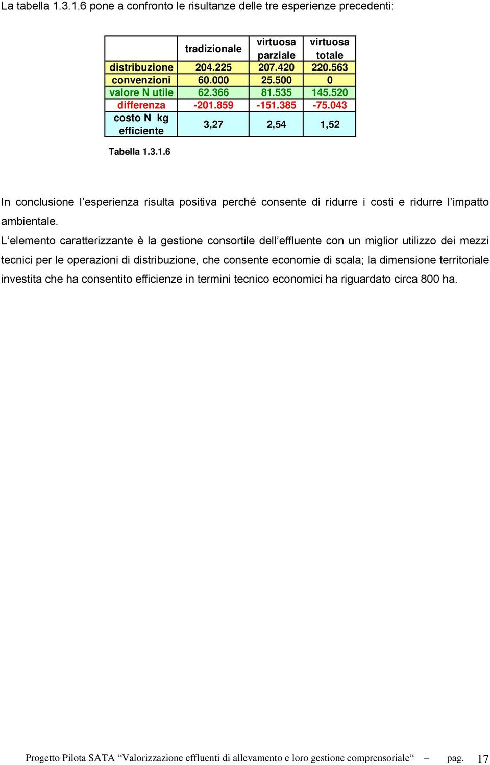 L elemento caratterizzante è la gestione consortile dell effluente con un miglior utilizzo dei mezzi tecnici per le operazioni di distribuzione, che consente economie di scala; la dimensione