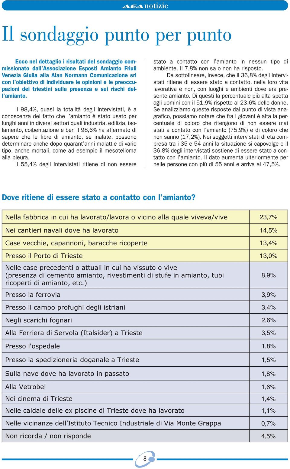 Il 98,4%, quasi la totalità degli intervistati, è a conoscenza del fatto che l amianto è stato usato per lunghi anni in diversi settori quali industria, edilizia, isolamento, coibentazione e ben il