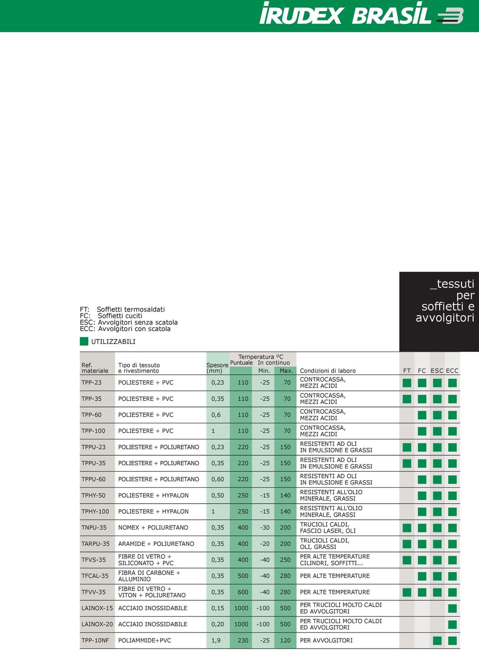 Condizioni di laboro Puntuale FT FC ESC ECC TPP-23 POLIESTERE + PVC 0,23 110 70 CONTROCSA, MEZZI ACIDI TPP-35 POLIESTERE + PVC 110 70 CONTROCSA, MEZZI ACIDI TPP-60 POLIESTERE + PVC 0,6 110 70