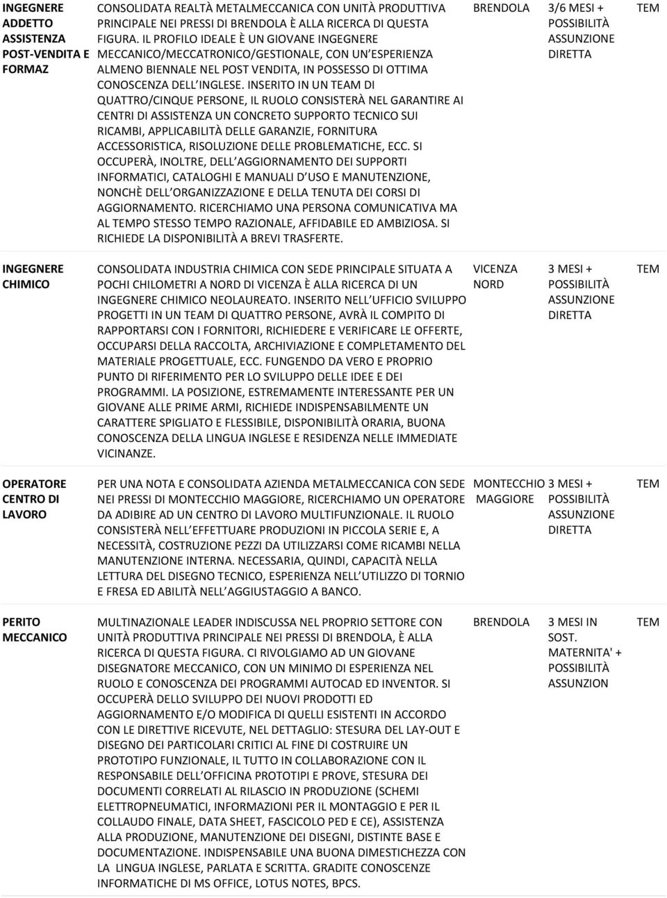 INSERITO IN UN TEAM DI QUATTRO/CINQUE PERSONE, IL RUOLO CONSISTERÀ NEL GARANTIRE AI CENTRI DI ASSISTENZA UN CONCRETO SUPPORTO TECNICO SUI RICAMBI, APPLICABILITÀ DELLE GARANZIE, FORNITURA