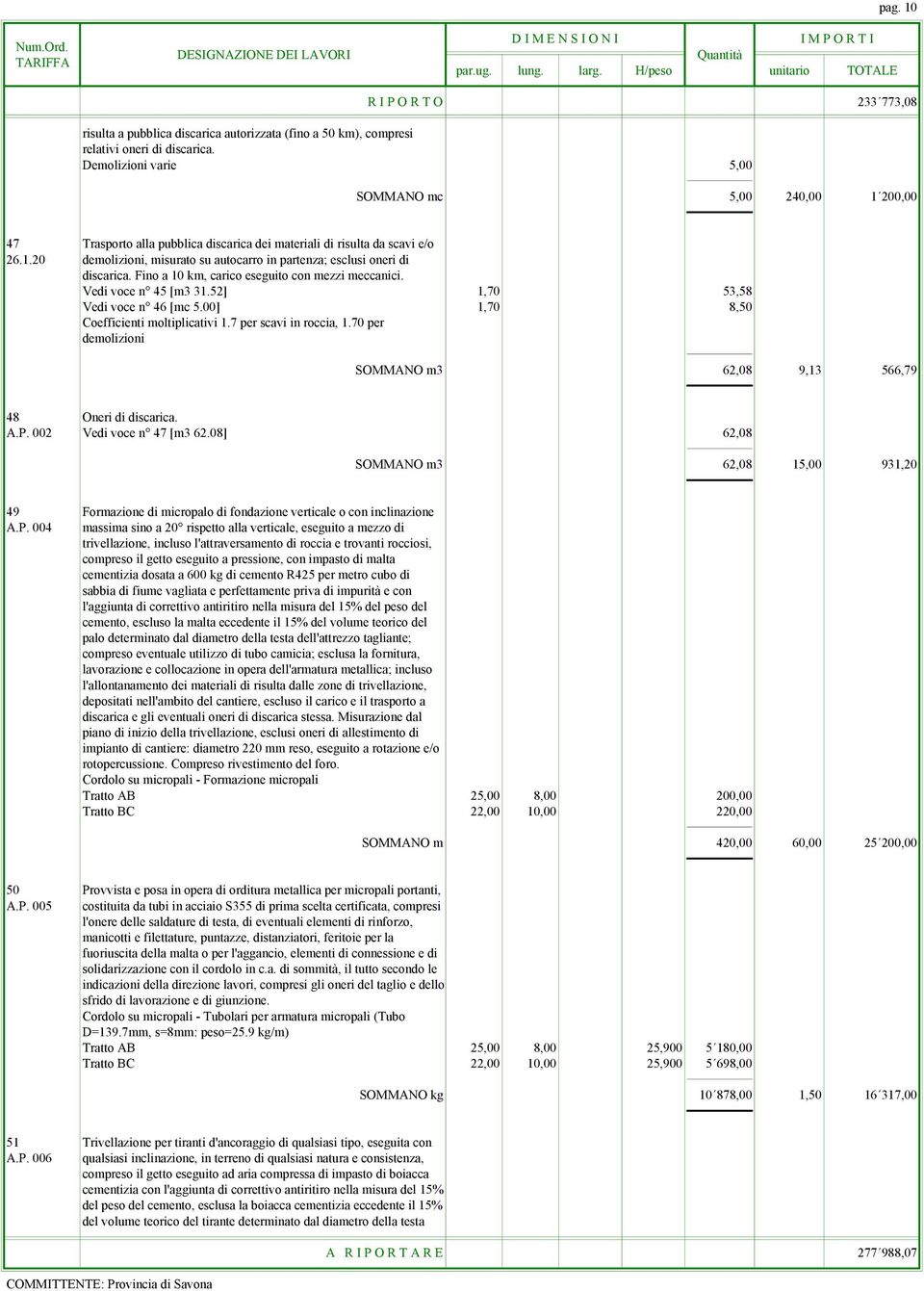 Fino a 10 km, carico eseguito con mezzi meccanici. Vedi voce n 45 [m3 31.52] 1,70 53,58 Vedi voce n 46 [mc 5.00] 1,70 8,50 Coefficienti moltiplicativi 1.7 per scavi in roccia, 1.