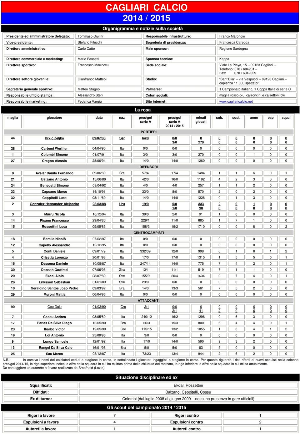 sportivo: Francesco Marroccu Sede sociale: Viale La Playa, 15 9123 Cagliari Telefono: 7 / 6421 Fax: 7 / 64229 Direttore settore giovanile: Gianfranco Matteoli Stadio: Sant Elia via Vespucci 9123