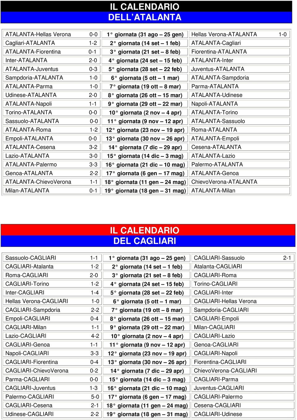 giornata (5 ott 1 mar) ATALANTA-Sampdoria ATALANTA-Parma 1-7 giornata (19 ott 8 mar) Parma-ATALANTA Udinese-ATALANTA 2-8 giornata (26 ott 15 mar) ATALANTA-Udinese ATALANTA-Napoli 1-1 9 giornata (29