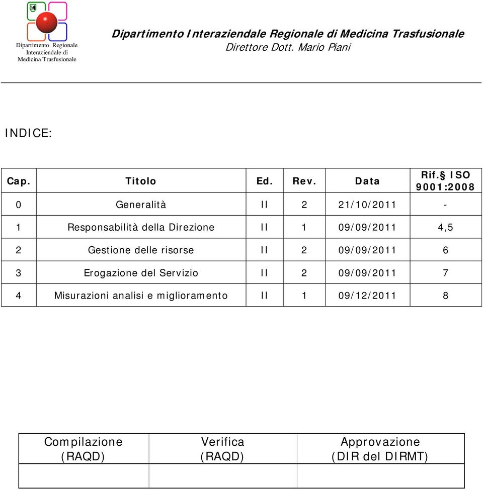 ISO 9001:2008 0 Generalità II 2 21/10/2011-1 Responsabilità della Direzione II 1 09/09/2011 4,5 2 Gestione delle risorse II