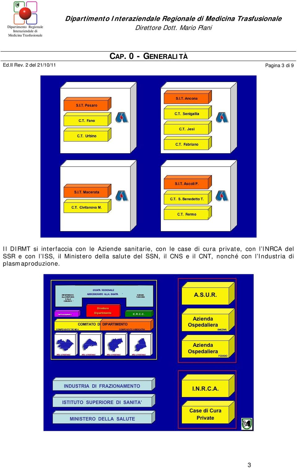 2 del 21/10/11 Pagina 3 di 9 Il DIRMT si interfaccia con le Aziende sanitarie, con le case di cura