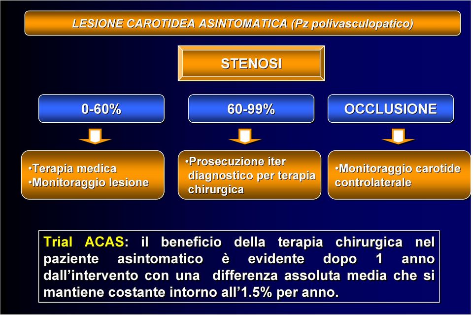 controlaterale Trial ACAS: : il beneficio della terapia chirurgica nel paziente asintomatico è evidente