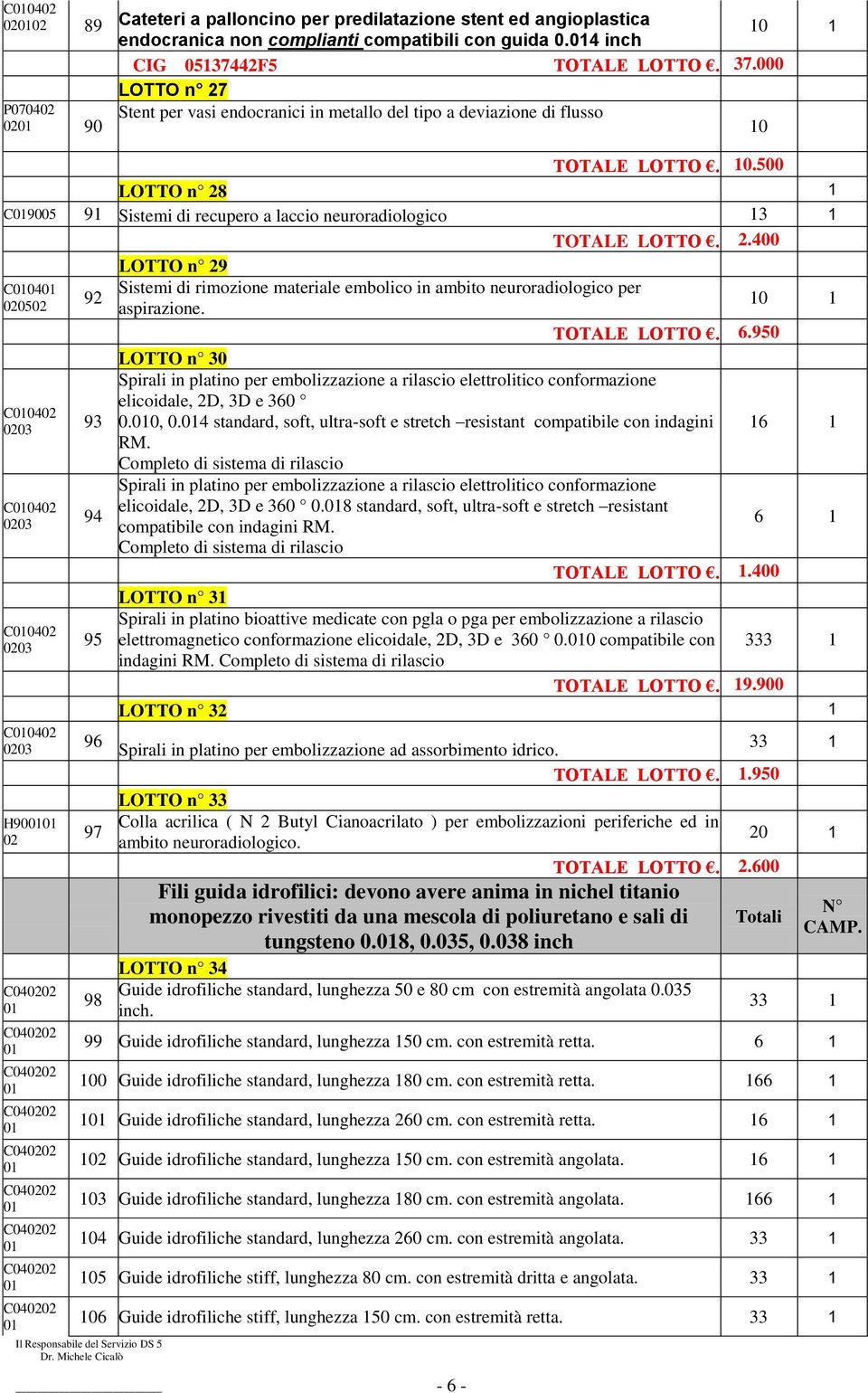 - 6-10 TOTALE LOTTO. 6.950 LOTTO n 30 Spirali in platino per embolizzazione a rilascio elettrolitico conformazione elicoidale, 2D, 3D e 360 0.010, 0.