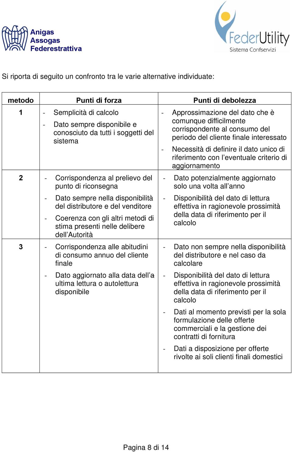 dell Autorità 3 - Corrispondenza alle abitudini di consumo annuo del cliente finale - Dato aggiornato alla data dell a ultima lettura o autolettura disponibile - Approssimazione del dato che è