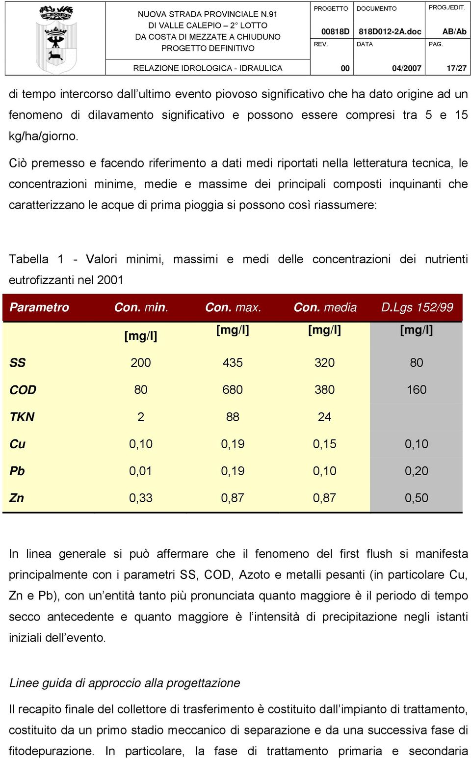 compresi tra 5 e 15 kg/ha/giorno.