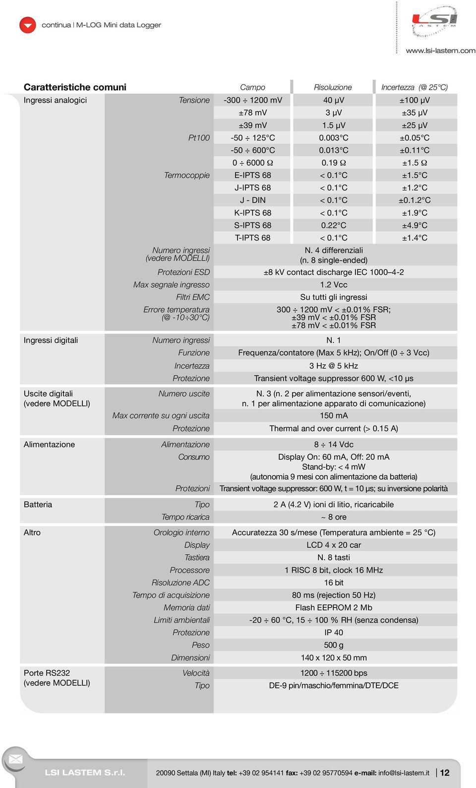 1 C ±0.1.2 C K-IPTS 68 < 0.1 C ±1.9 C S-IPTS 68 0.22 C ±4.9 C T-IPTS 68 < 0.1 C ±1.4 C N. 4 differenziali (n.