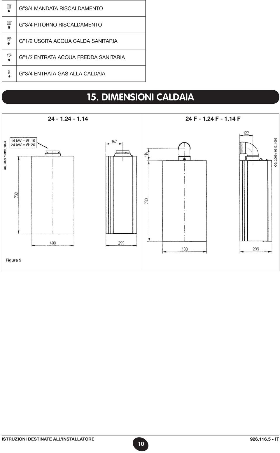 ENTRATA GAS ALLA CALDAIA 14. 15. DIMENSIONI CALDAIA 24-1.24-1.14 24 F - 1.