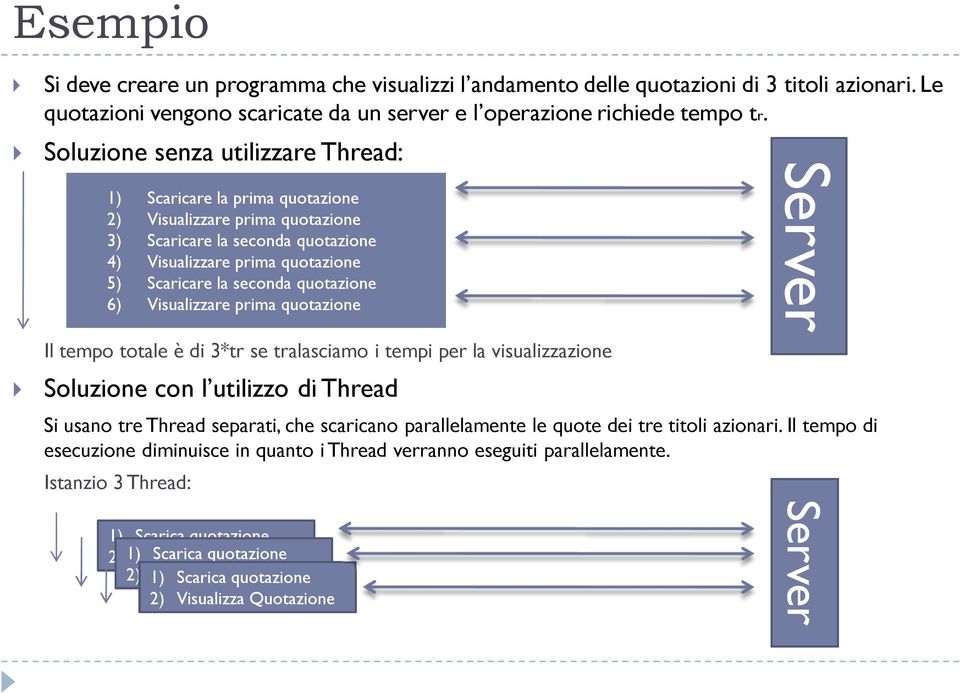 quotazione 6) Visualizzare prima quotazione Il tempo totale è di 3*tr se tralasciamo i tempi per la visualizzazione Soluzione con l utilizzo di Thread Server Server Si usano tre Thread separati, che