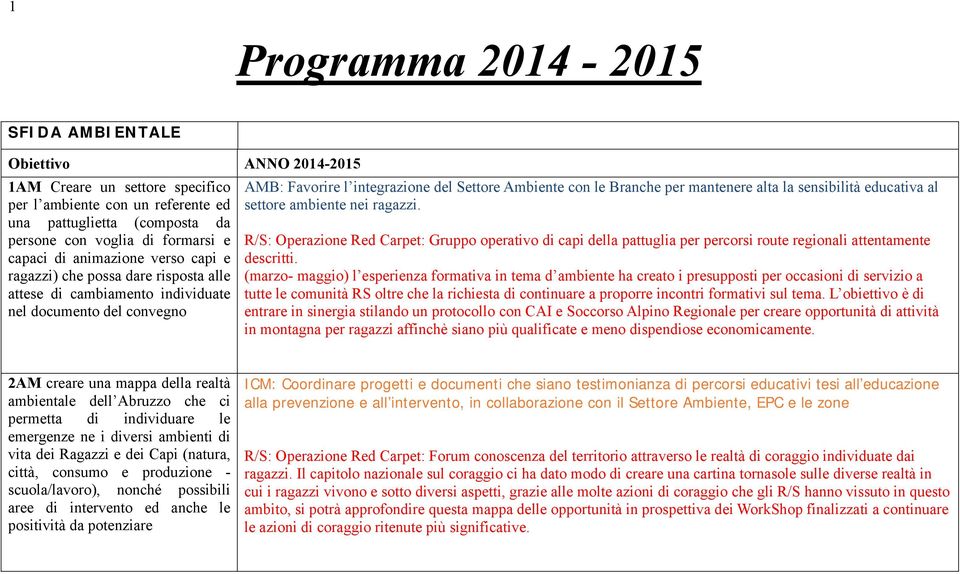 sensibilità educativa al settore ambiente nei ragazzi. R/S: Operazione Red Carpet: Gruppo operativo di capi della pattuglia per percorsi route regionali attentamente descritti.