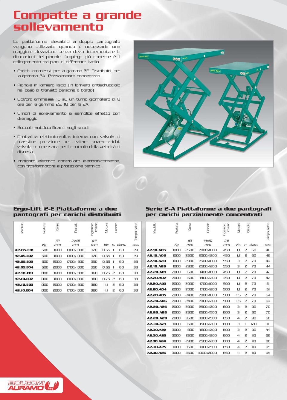 Parzialmente concentrati in lamiera liscia (in lamiera antisdrucciolo nel caso di transito persone a bordo) Cicli/ora ammessi: 15 su un turno giornaliero di 8 ore per la gamma 2E, 10 per la 2A