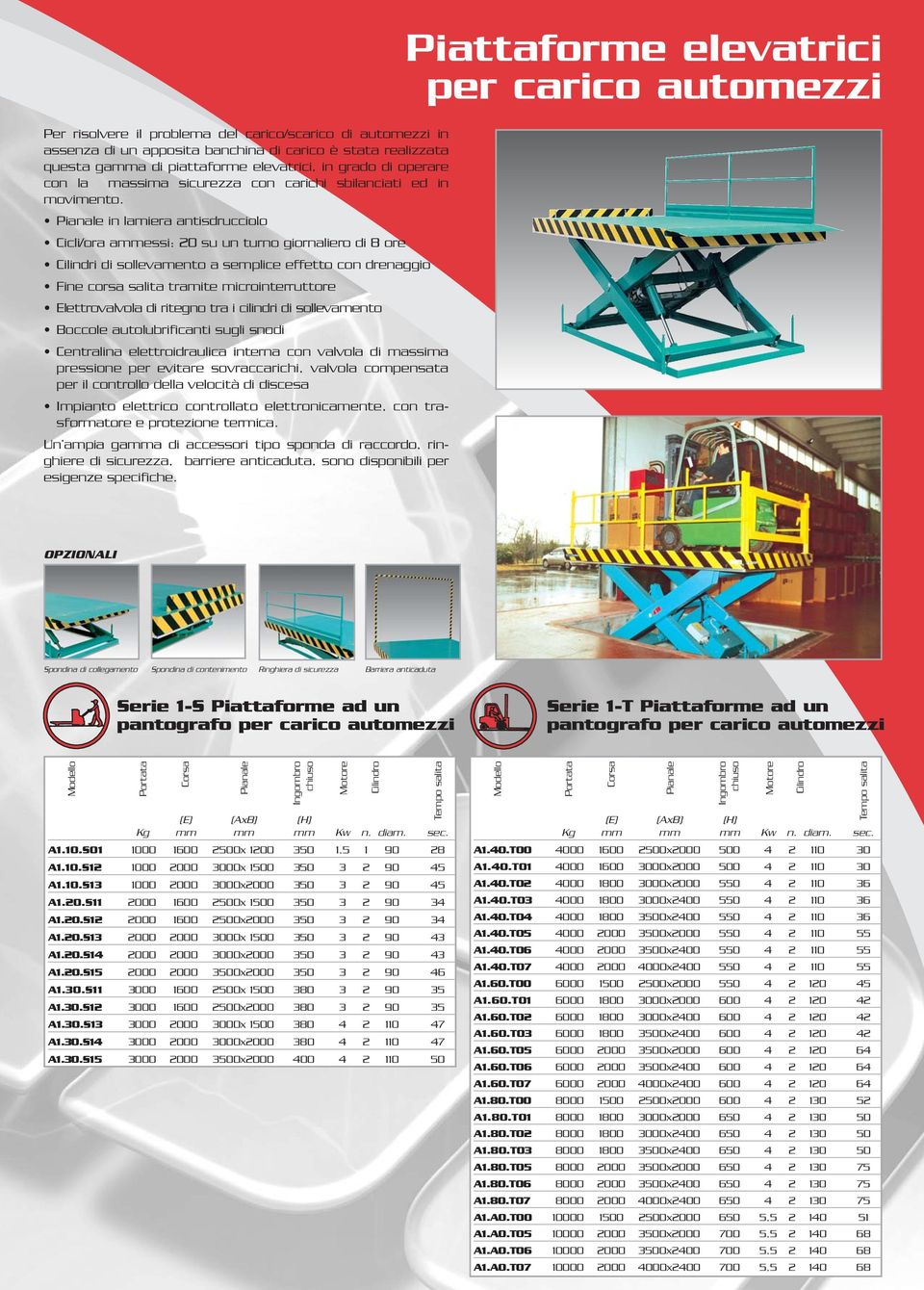 in lamiera antisdrucciolo Cicli/ora ammessi: 20 su un turno giornaliero di 8 ore Cilindri di sollevamento a semplice effetto con drenaggio Fine corsa salita tramite microinterruttore Elettrovalvola