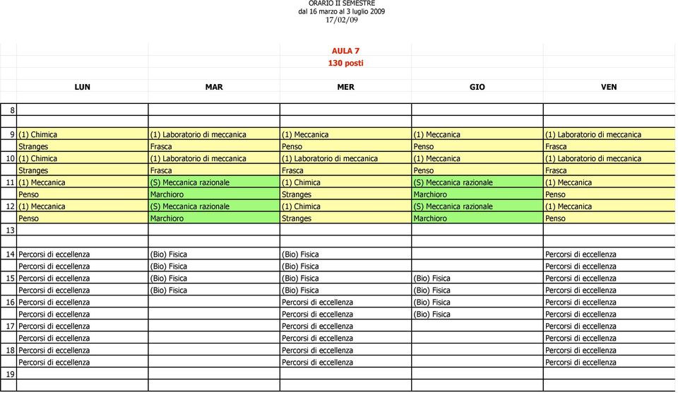 Penso Marchioro Stranges Marchioro Penso 12 (1) Meccanica (S) Meccanica razionale (1) Chimica (S) Meccanica razionale (1) Meccanica Penso Marchioro Stranges Marchioro Penso 13 14 Percorsi di