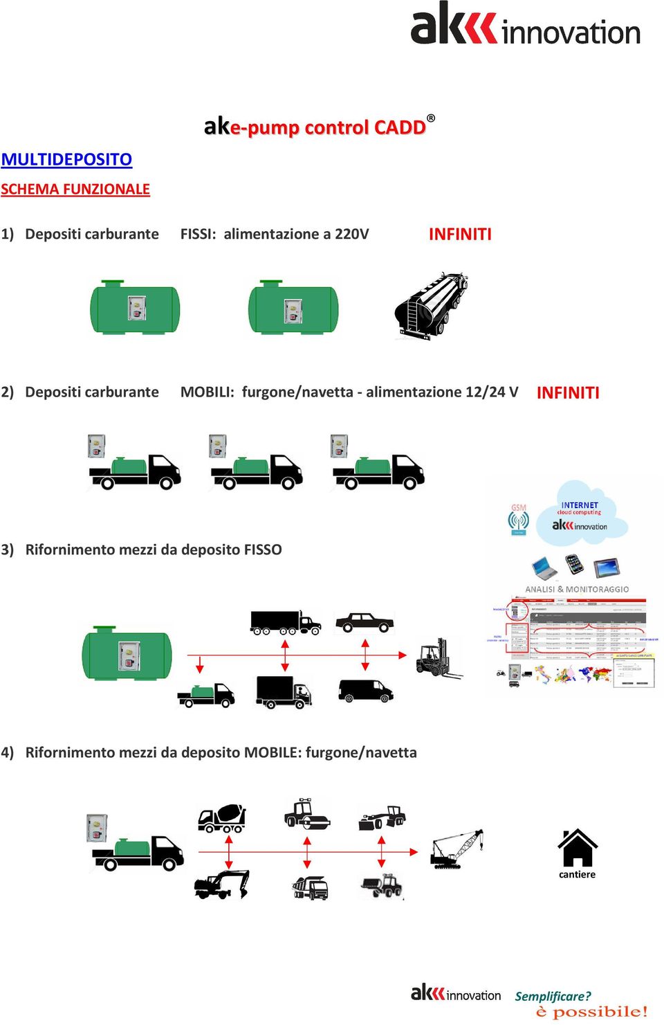 MOBILI: furgone/navetta - alimentazione 12/24 V INFINITI 3) Rifornimento