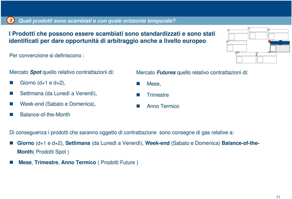 Mercato Spot quello relativo contrattazioni di: Giorno (d+ e d+), Settimana (da Lunedì a Venerdì), Week-end (Sabato e Domenica), Balance-of-the-Month Mercato Futures quello relativo