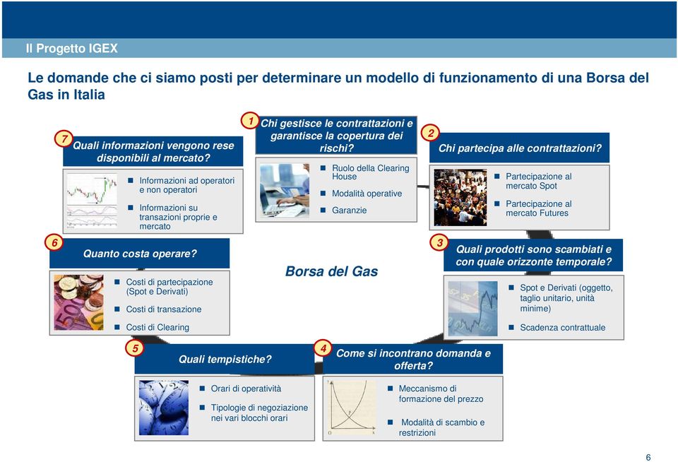 Ruolo della Clearing House Modalità operative Garanzie Chi partecipa alle contrattazioni? Partecipazione al mercato Spot Partecipazione al mercato Futures Quanto costa operare?