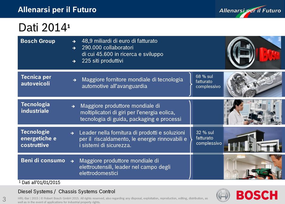 Tecnologia industriale Maggiore produttore mondiale di moltiplicatori di giri per l energia eolica, tecnologia di guida, packaging e processi Tecnologie energetiche e costruttive