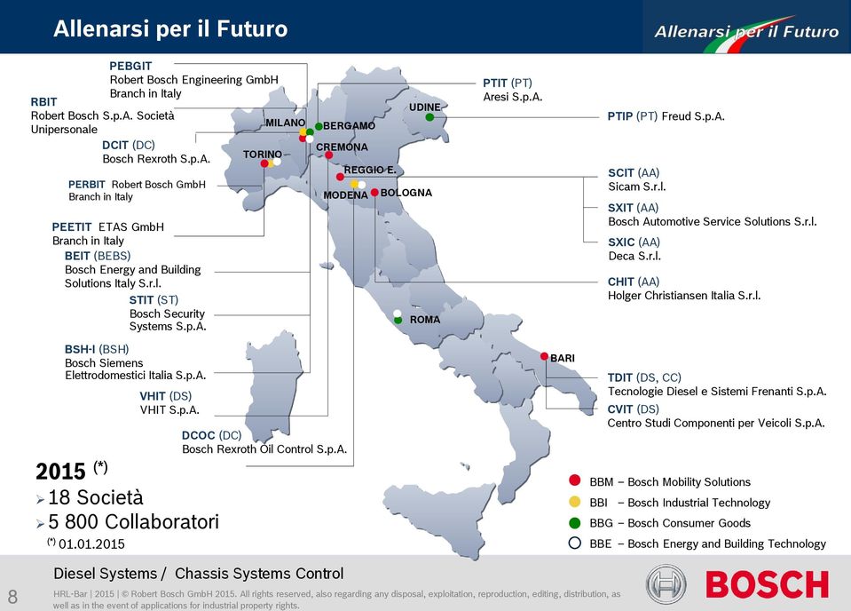 p.A. UDINE BERGAMO CREMONA REGGIO E. MODENA BOLOGNA ROMA PTIT (PT) Aresi S.p.A. PTIP (PT) Freud S.p.A. SCIT (AA) Sicam S.r.l. SXIT (AA) Bosch Automotive Service Solutions S.r.l. SXIC (AA) Deca S.r.l. CHIT (AA) Holger Christiansen Italia S.