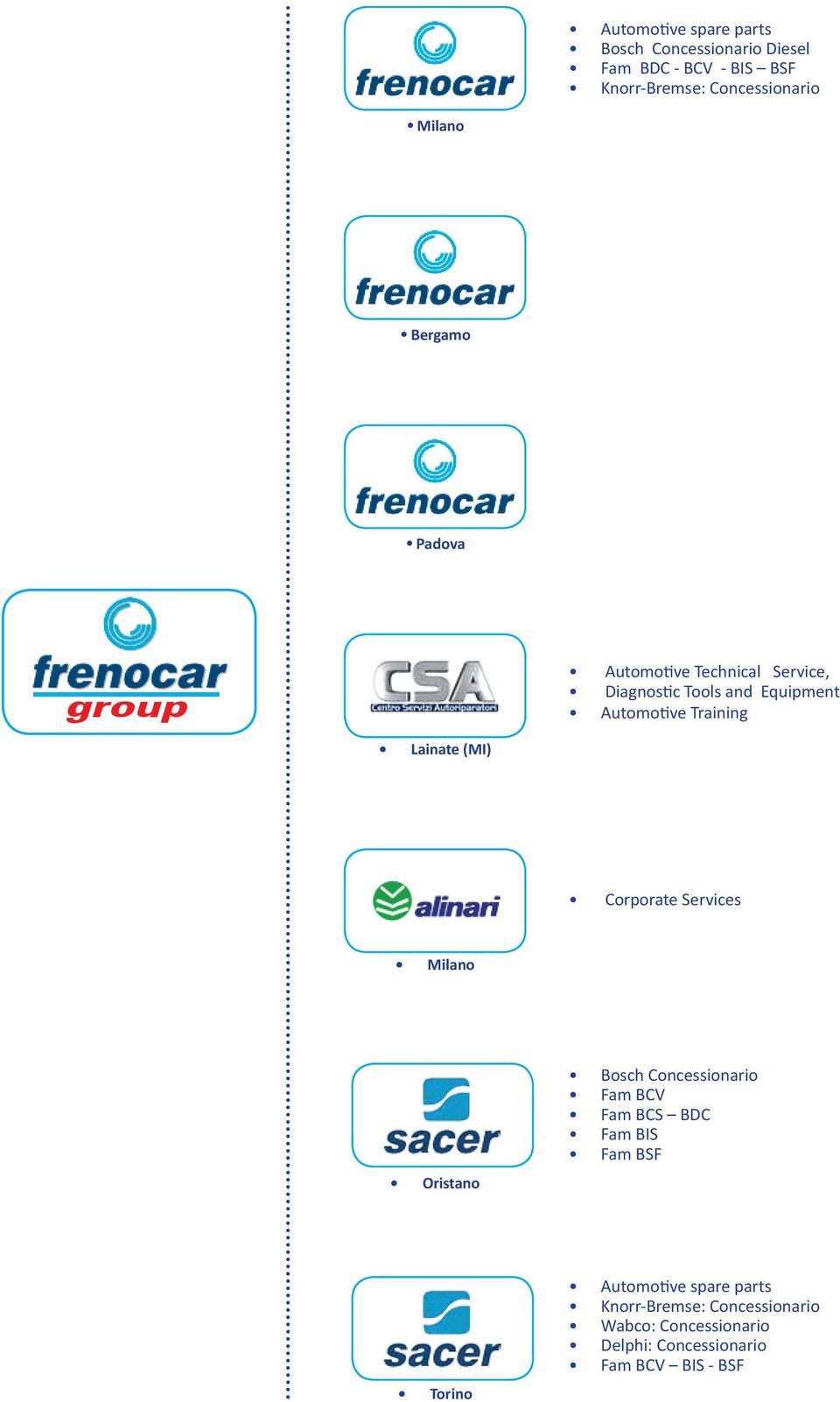 Lainate (MI) Corporate Services Milano Oristano Bosch Concessionario Fam BCV Fam BCS BDC Fam BIS Fam BSF