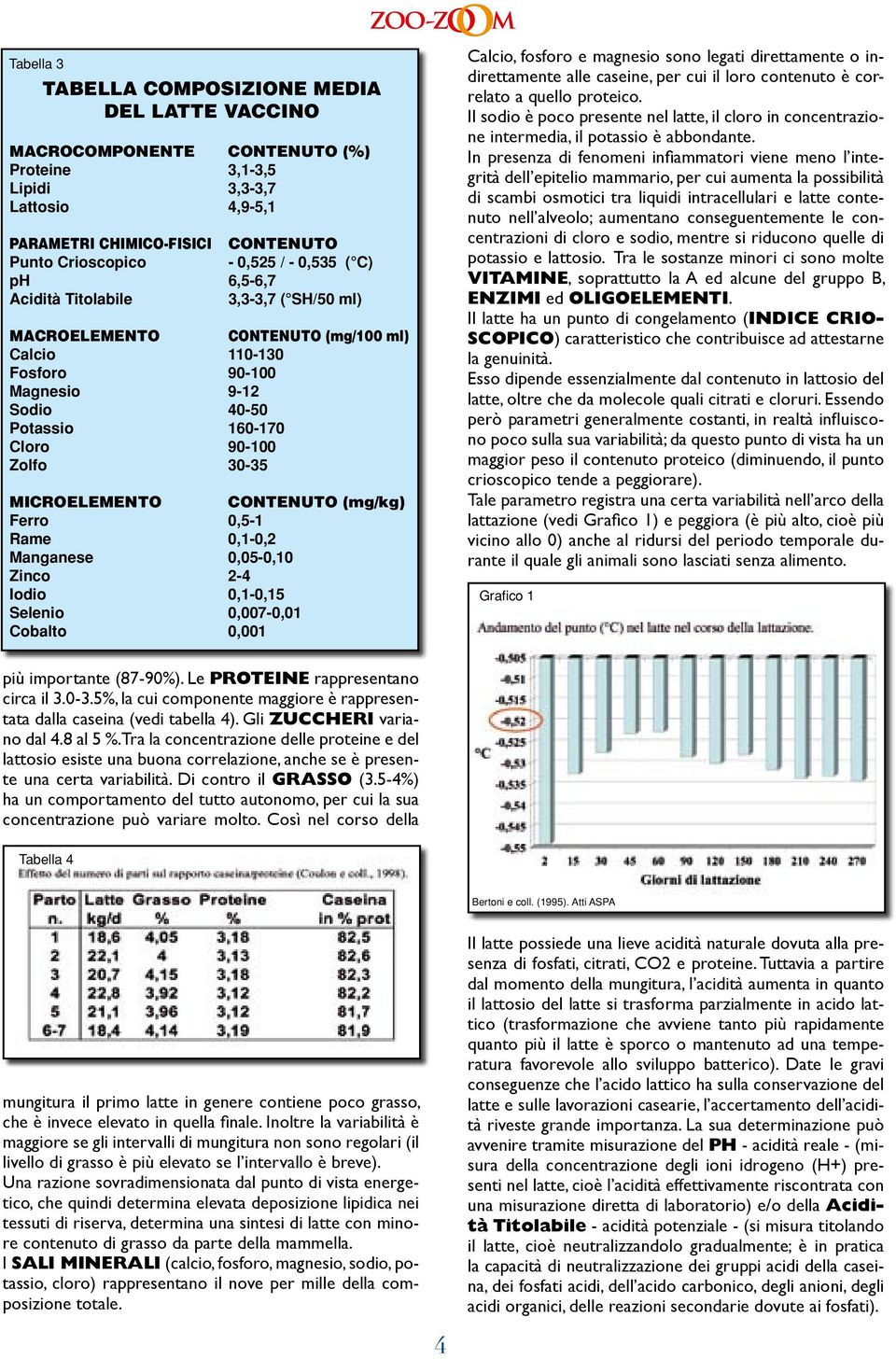 MICROELEMENTO CONTENUTO (mg/kg) Ferro 0,5-1 Rame 0,1-0,2 Manganese 0,05-0,10 Zinco 2-4 Iodio 0,1-0,15 Selenio 0,007-0,01 Cobalto 0,001 Calcio, fosforo e magnesio sono legati direttamente o