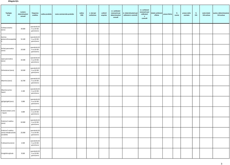 100 Amilasi pancratica 19.500 Lipasi pancratica 32.500 Colinstrasi 10.500 Albumina 16.700 Albumina (urinliquor) 4.