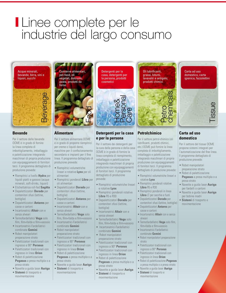 Home& Personal Care Petro chemicals Tissue Bevande Per il settore delle bevande OCME è in grado di fornire la linea completa di imbottigliamento, imballaggio e palettizzazione integrando macchinari