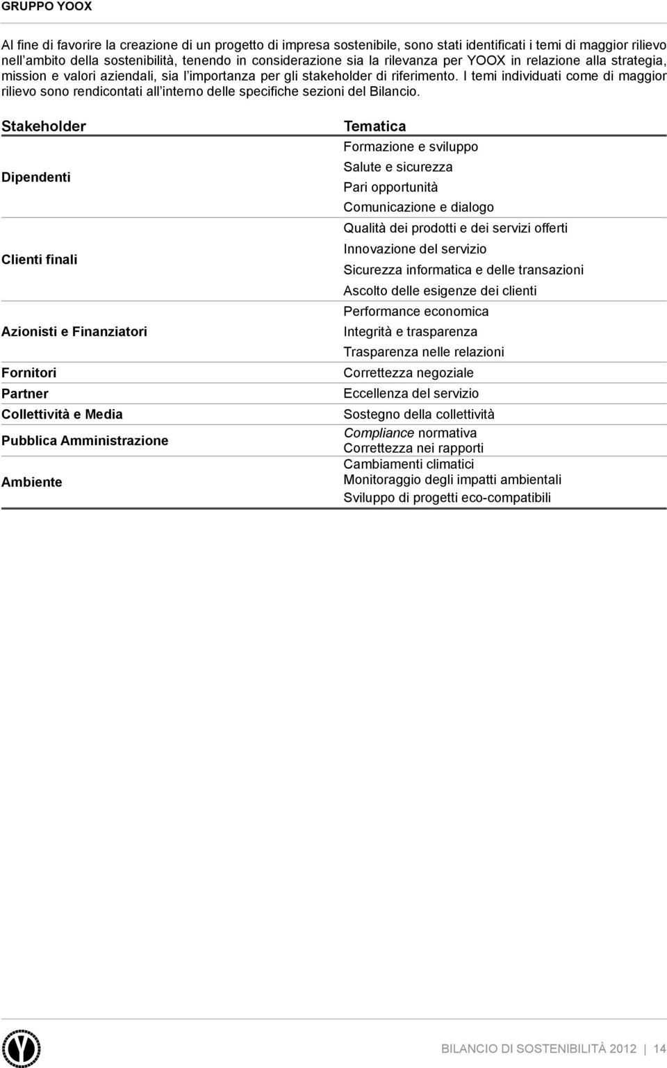 I temi individuati come di maggior rilievo sono rendicontati all interno delle specifiche sezioni del Bilancio.