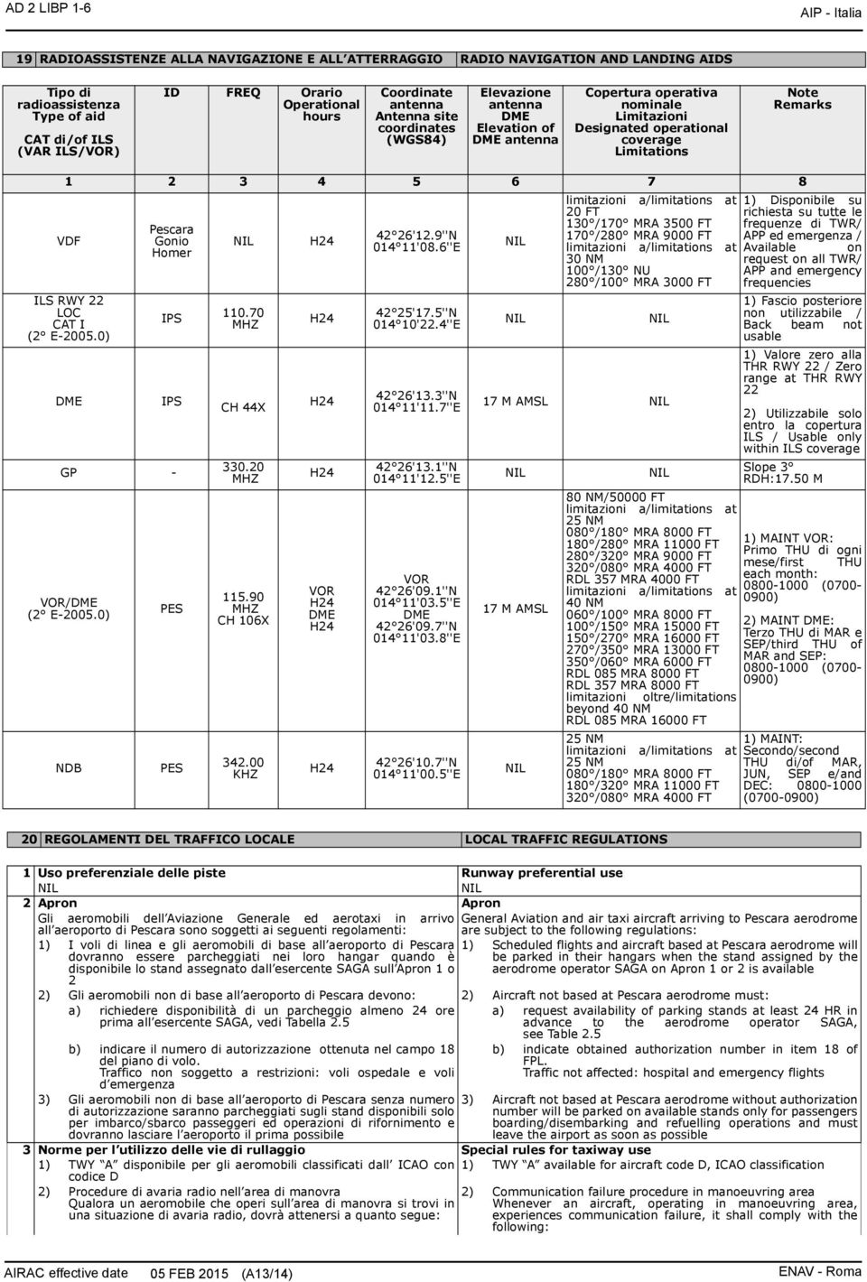 Limitations Note 1 2 3 4 5 6 7 8 VDF ILS RWY 22 LOC CAT I (2 E-2005.0) DME Pescara Gonio Homer IPS IPS GP - VOR/DME (2 E-2005.0) NDB PES PES 110.70 MHZ CH 44X 330.20 MHZ 1.90 MHZ CH 106X 342.