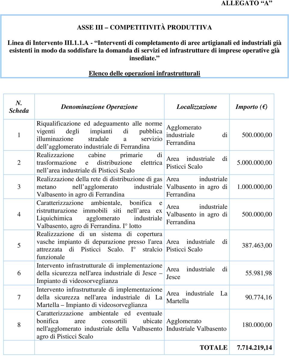 Elenco delle operazioni infrastrutturali N.