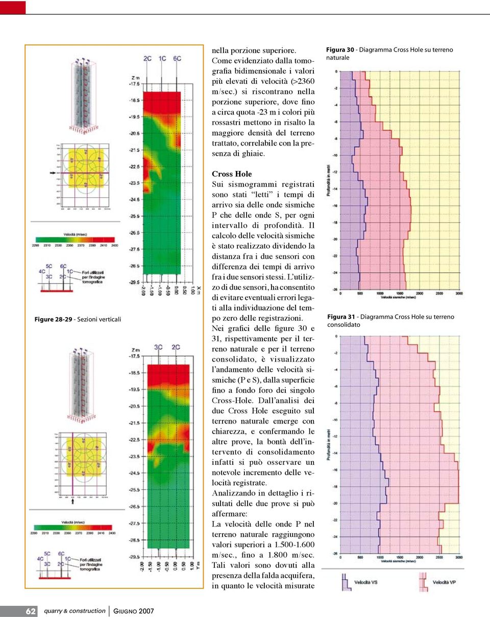 Cross Hole Sui sismogrammi registrati sono stati letti i tempi di arrivo sia delle onde sismiche P che delle onde S, per ogni intervallo di profondità.