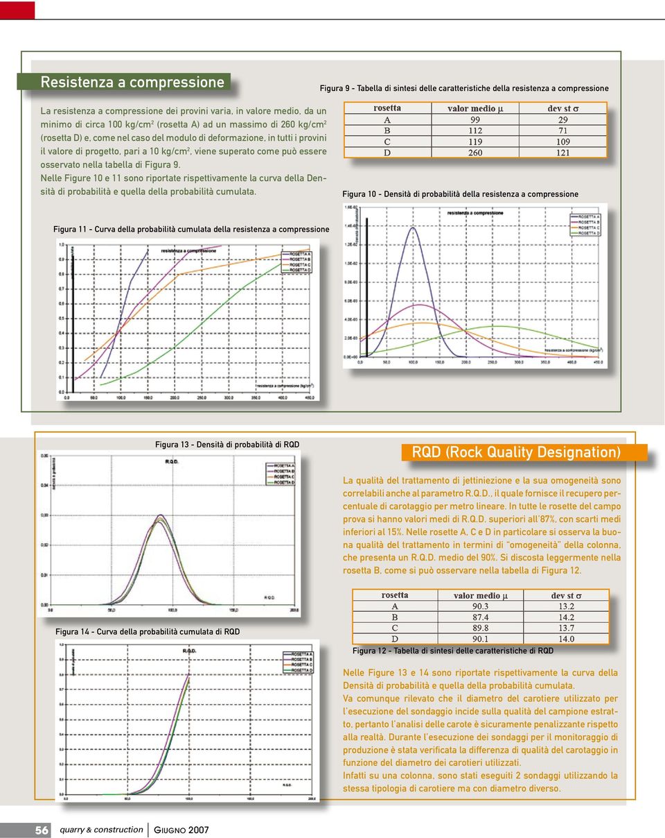 essere osservato nella tabella di Figura 9. Nelle Figure 10 e 11 sono riportate rispettivamente la curva della Densità di probabilità e quella della probabilità cumulata.