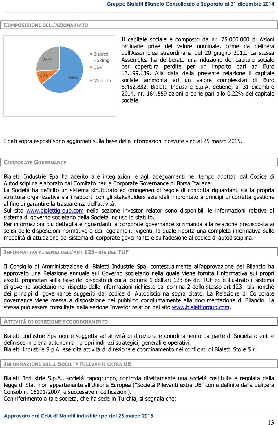 La stessa Assemblea ha deliberato una riduzione del capitale sociale per copertura perdite per un importo pari ad Euro 13.199.139.