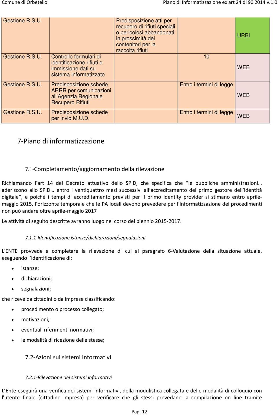 per la raccolta rifiuti 10 WEB  Predisposizione schede ARRR per comunicazioni all Agenzia Regionale Recupero Rifiuti Entro i termini di legge WEB  Predisposizione schede per invio M.U.D.