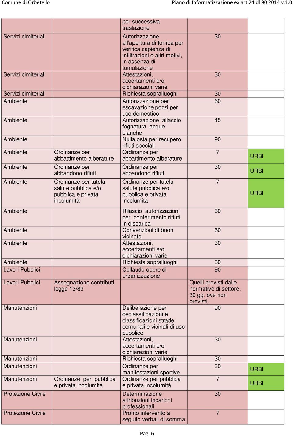 bianche Ambiente Nulla osta per recupero Ambiente Ambiente Ambiente Ordinanze per abbattimento alberature Ordinanze per abbandono rifiuti Ordinanze per tutela salute pubblica e/o pubblica e privata