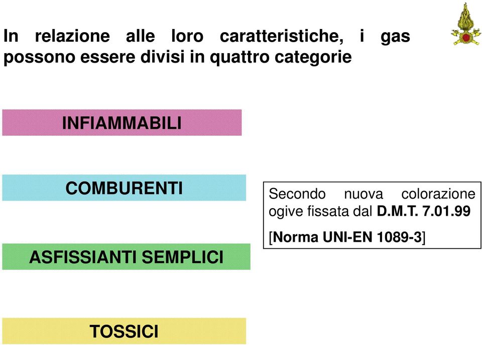 COMBURENTI Secondo nuova colorazione ogive fissata dal