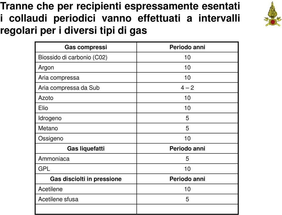 Aria compressa 10 Aria compressa da Sub 4 2 Azoto 10 Elio 10 Idrogeno 5 Metano 5 Ossigeno 10 Gas