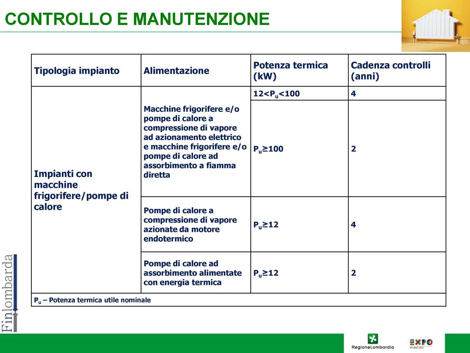 frigorifere e/o pompe di calore ad assorbimento a fiamma diretta Pompe di calore a compressione di vapore azionate da motore