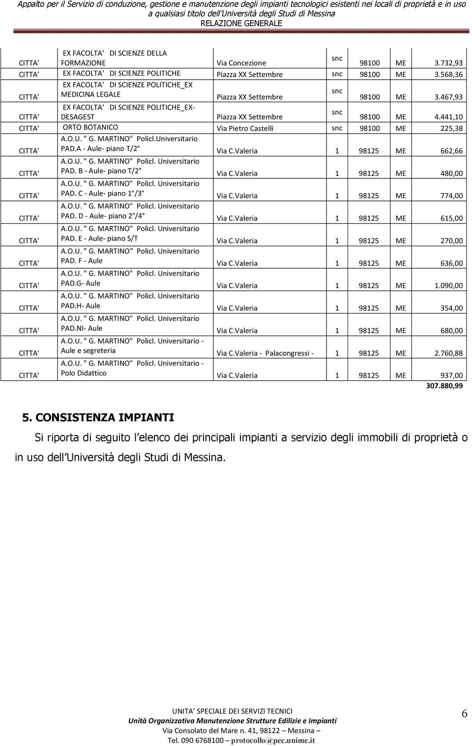 441,10 ORTO BOTANICO Via Pietro Castelli snc 98100 ME 225,38 A.O.U. " G. MARTINO" Policl.Universitario PAD.A - Aule- piano T/2 Via C.Valeria 1 98125 ME 662,66 A.O.U. " G. MARTINO" Policl. Universitario PAD.