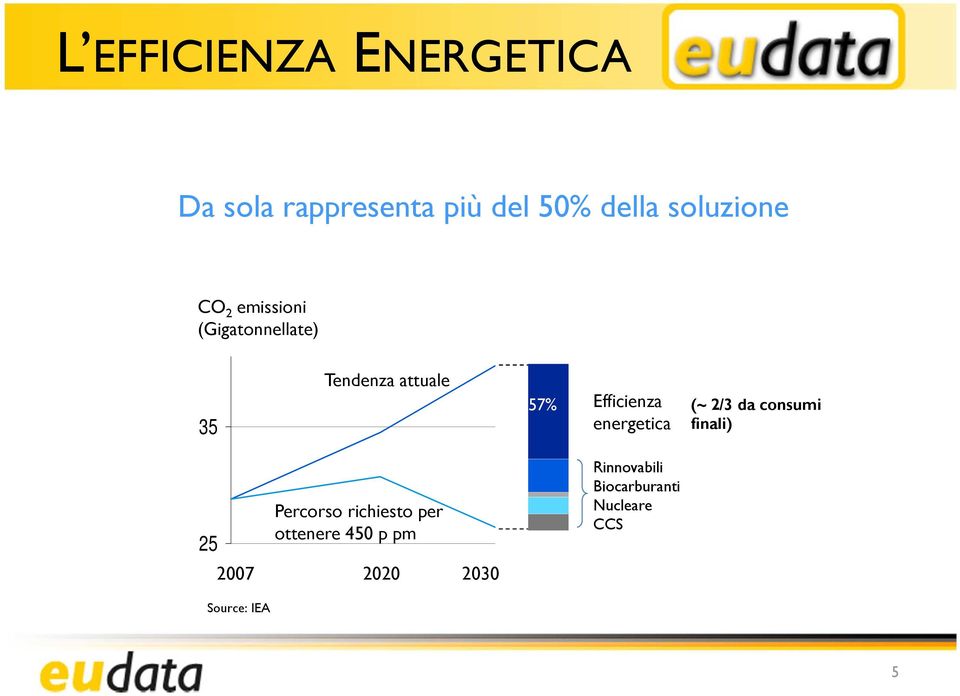 energetica (~ 2/3 da consumi finali) 25 Percorso richiesto per ottenere