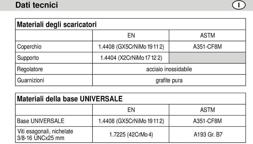 4404 (X2CrNiMo 17 12 2) acciaio inossidabile grafite pura Materiali della base