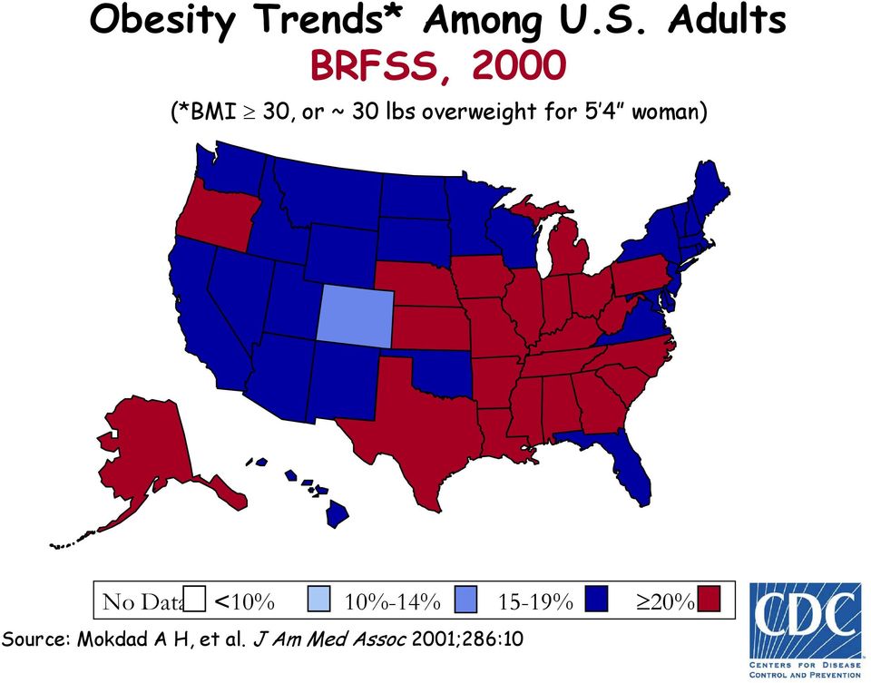 overweight for 5 4 woman) No Data <10%