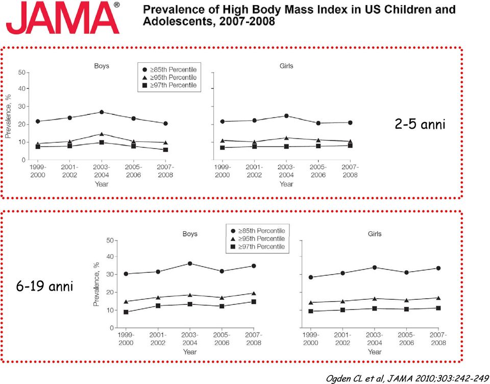 et al, JAMA