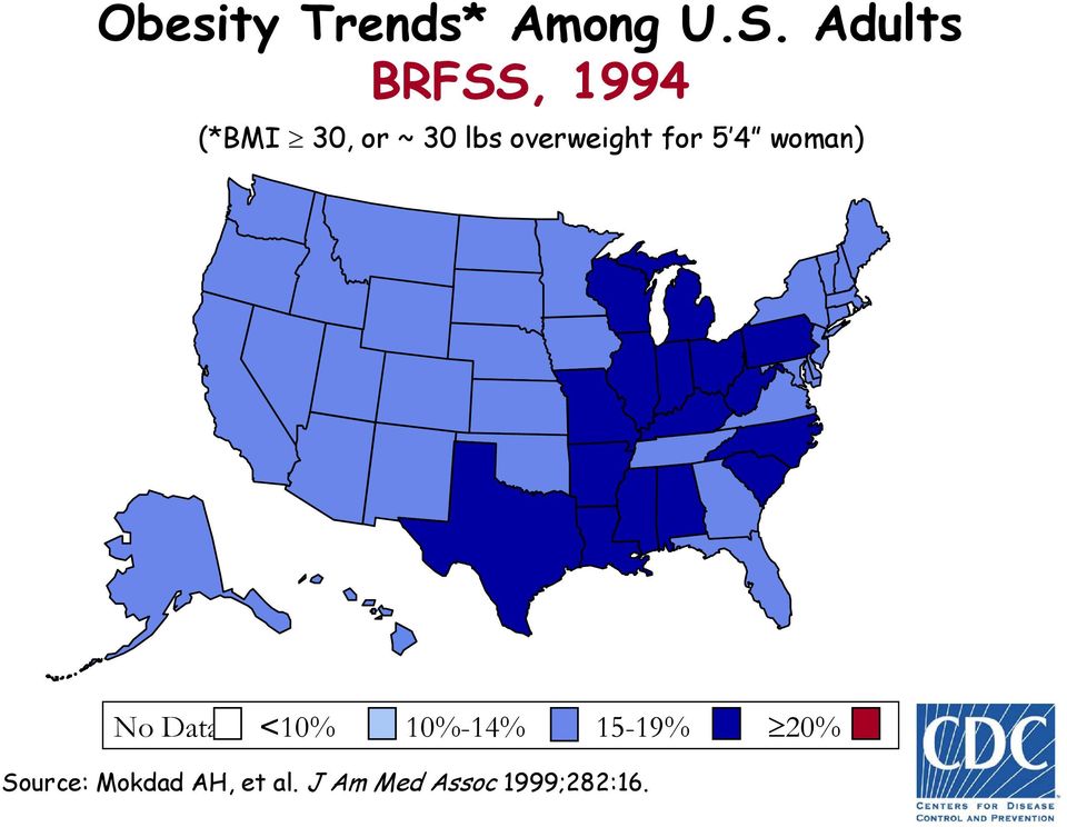 overweight for 5 4 woman) No Data <10%