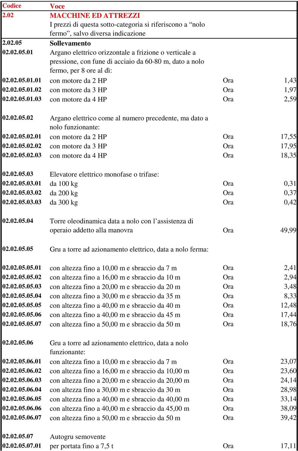 02.05.01.02 con motore da 3 HP Ora 1,97 02.02.05.01.03 con motore da 4 HP Ora 2,59 02.02.05.02 Argano elettrico come al numero precedente, ma dato a nolo funzionante: 02.02.05.02.01 con motore da 2 HP Ora 17,55 02.