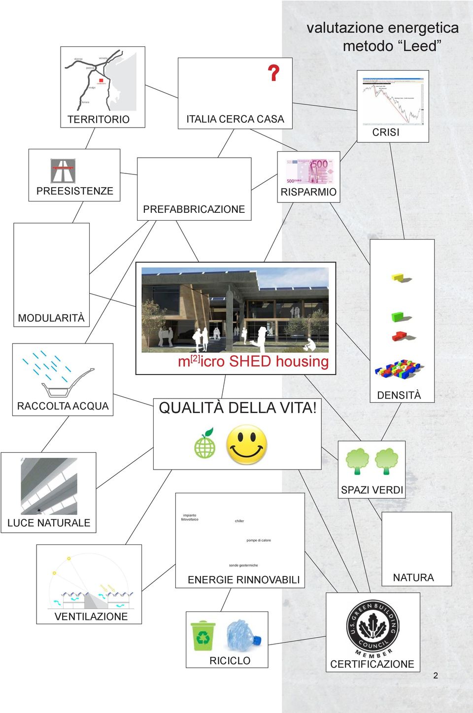 ferrara MODULARITÀ m [2] icro SHED housing RACCOLTA ACQUA QUALITÀ DELLA VITA!