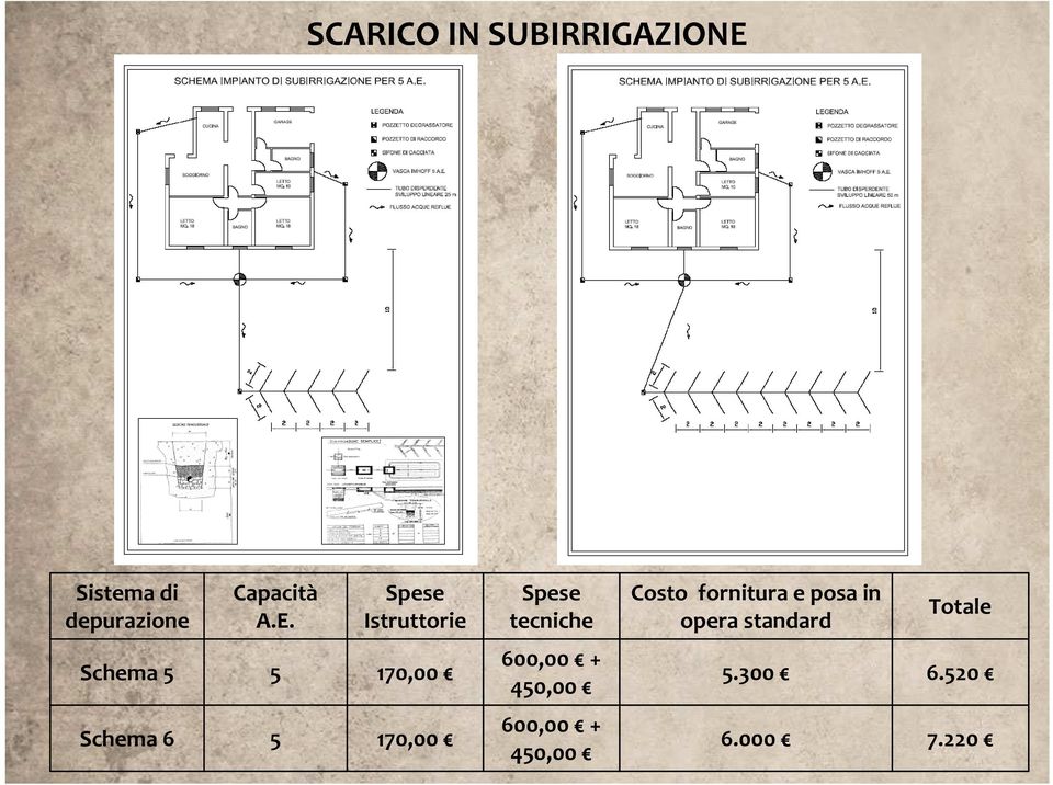 posa in opera standard Totale Schema 5 5 170,00 600,00 +